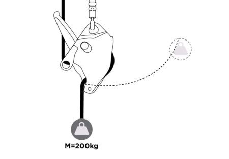 quick release for rope drop test|CLUTCH™ Drop Test 11 mm (7/16 in) .